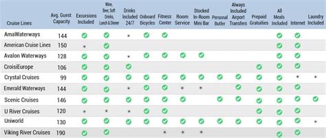 cruise critic alaska|alaska cruise comparison chart.